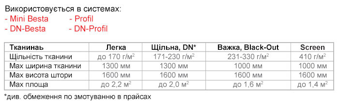 Sunny E15 - img