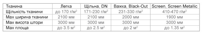 Sunny E25L-0.7N - img