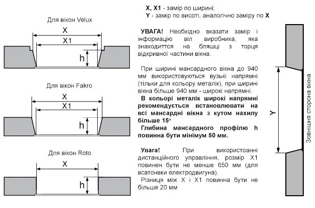 Схема замірів