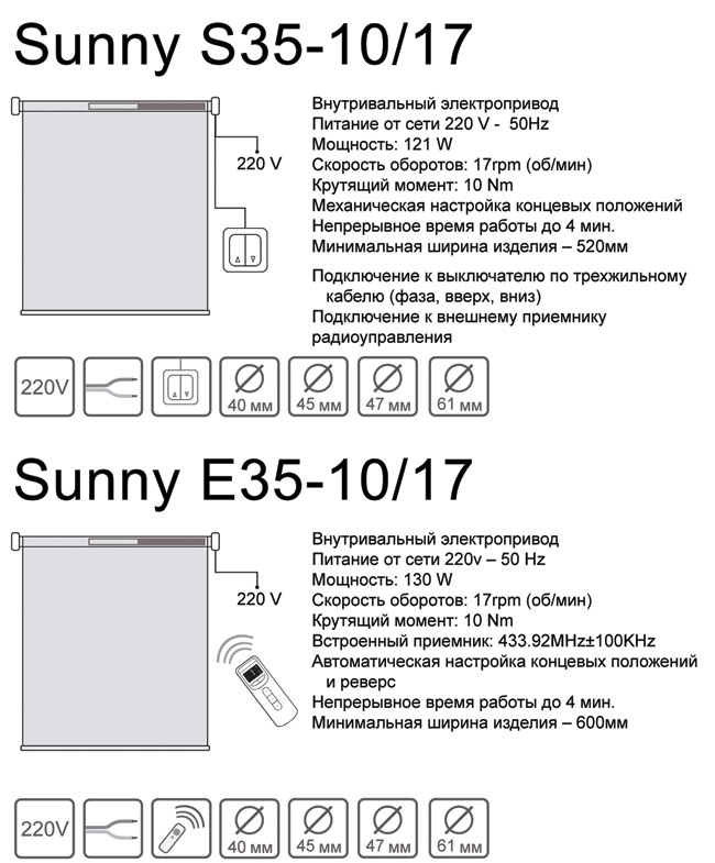 Новые электродвигатели для рулонных, римских и штор плиссе