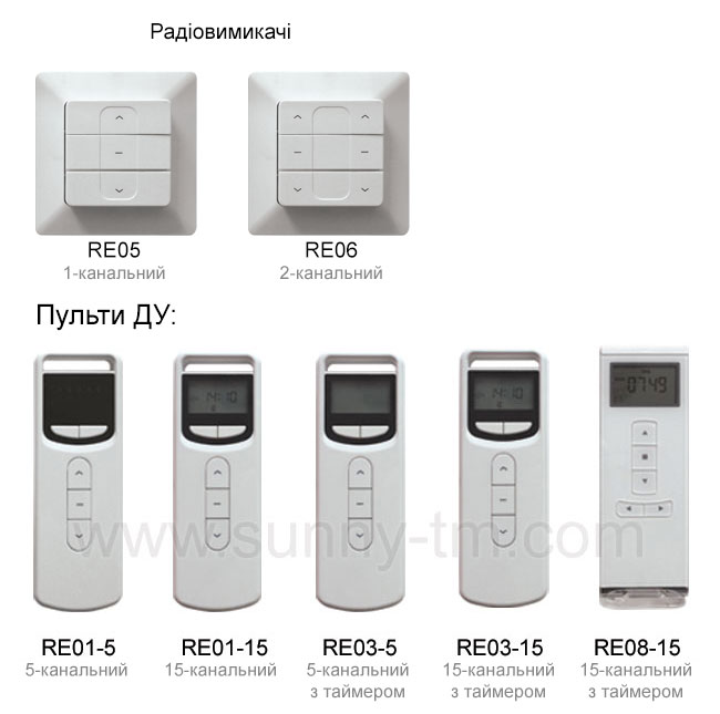 Нові електродвигуни для рулонних, римских і штор плісе