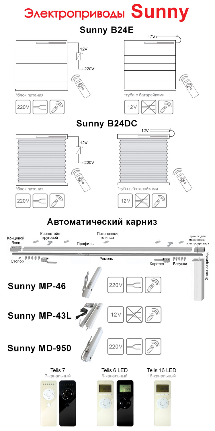 Электроприводы Sunny для штор Плиссе, Римских штор и Автоматических карнизов!