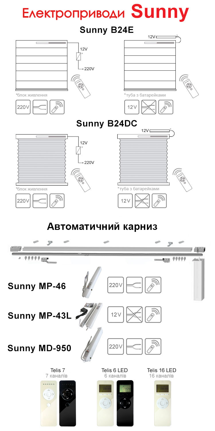 Електроприводи Sunny для штор Плісе, Римських штор і Автоматичних карнизів!