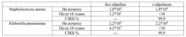 Антибактериальная ткань 